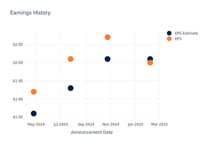 eps graph