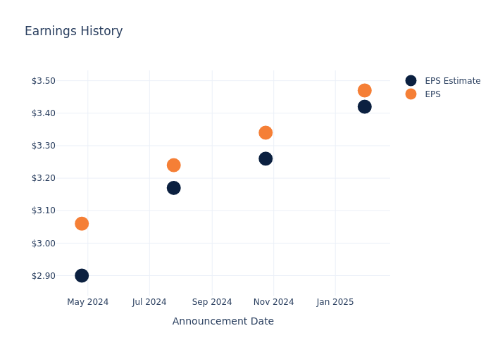 eps graph