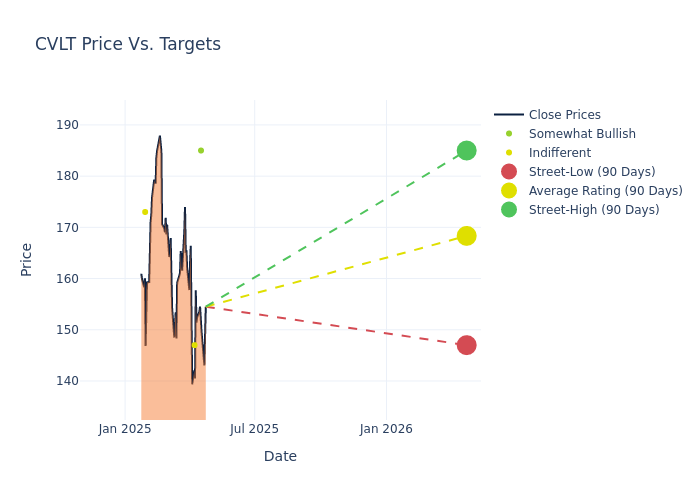 price target chart
