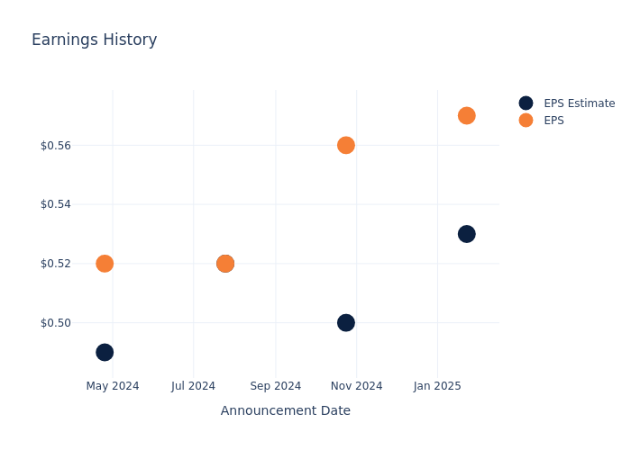 eps graph