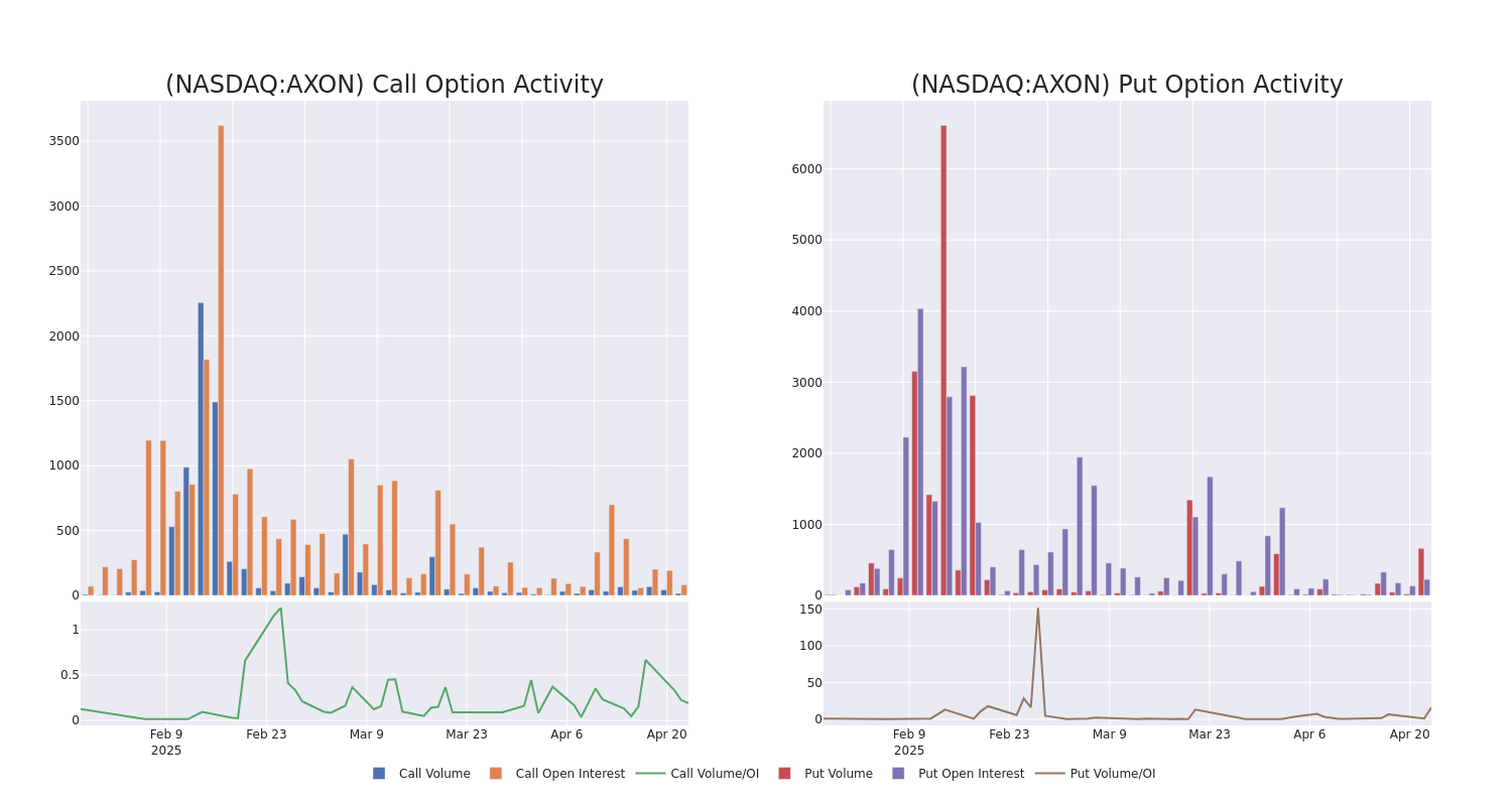 Options Call Chart