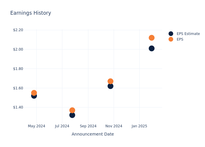 eps graph