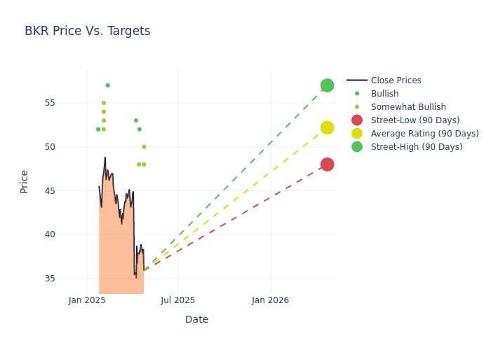 price target chart