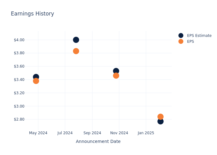 eps graph