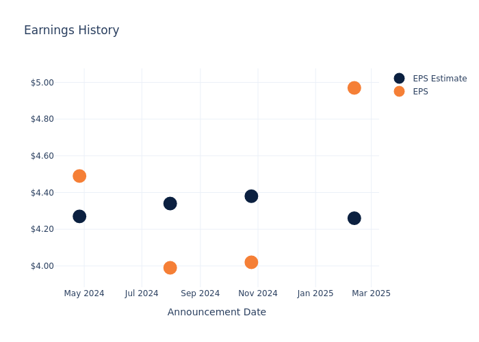 eps graph