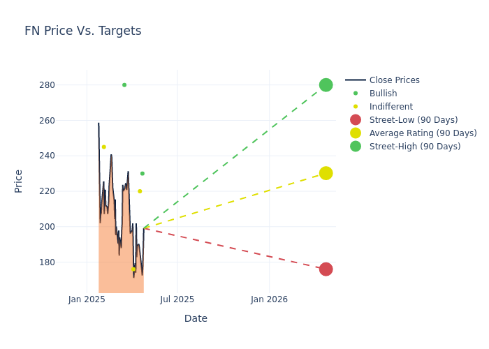 price target chart