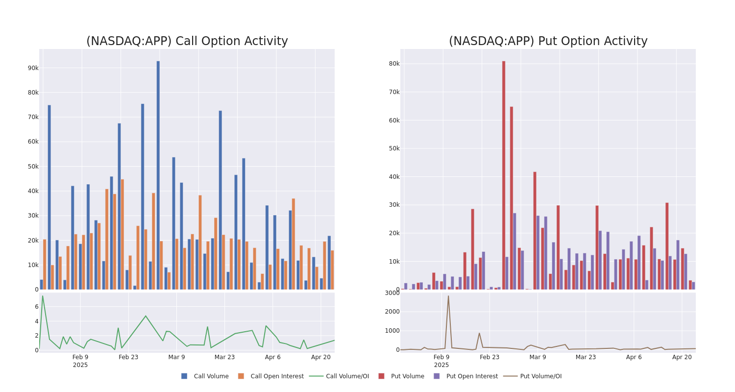Options Call Chart