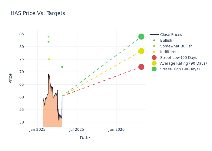 price target chart