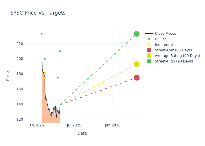 price target chart