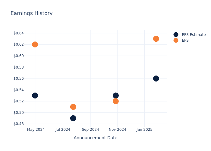 eps graph