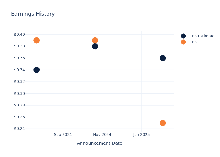 eps graph
