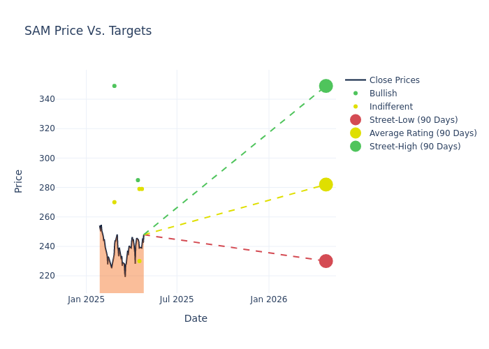 price target chart
