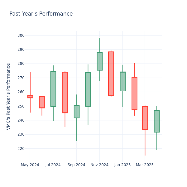 The graph last year