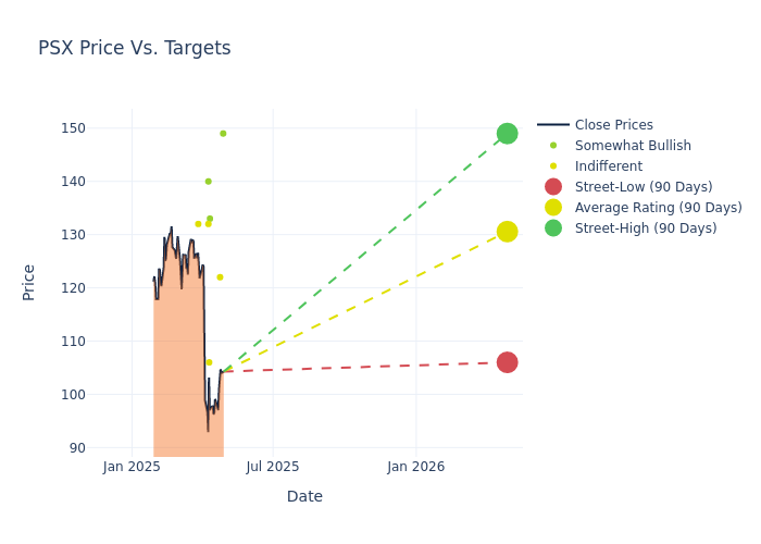 price target chart
