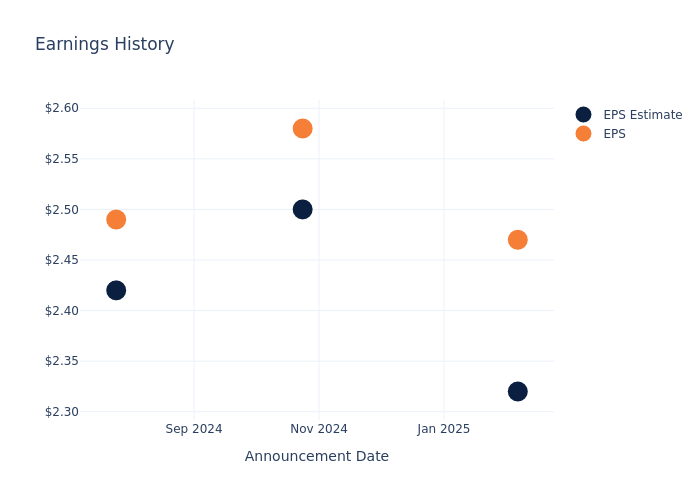 eps graph