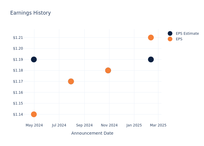 eps graph