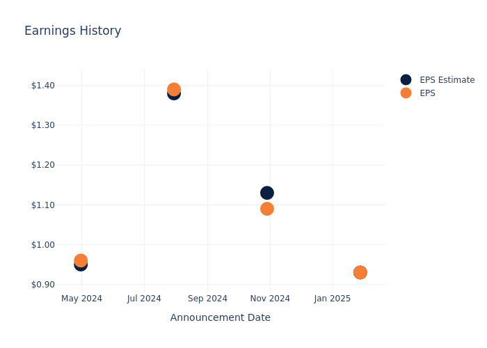 eps graph