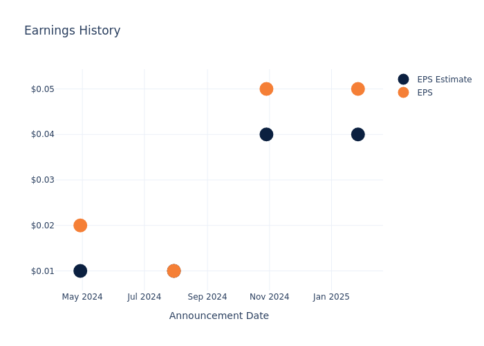 eps graph