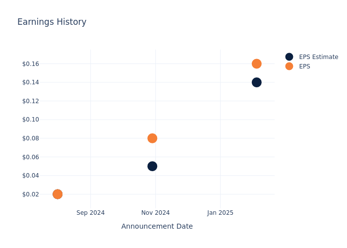 eps graph