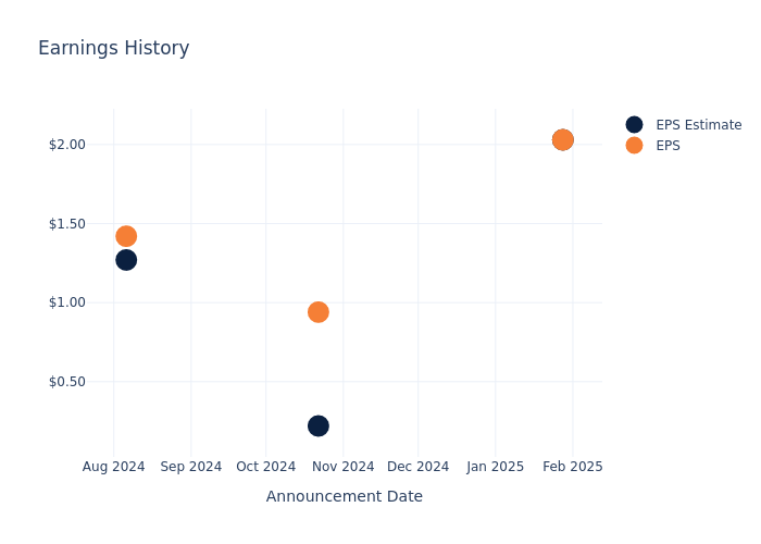 eps graph
