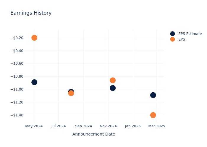 eps graph