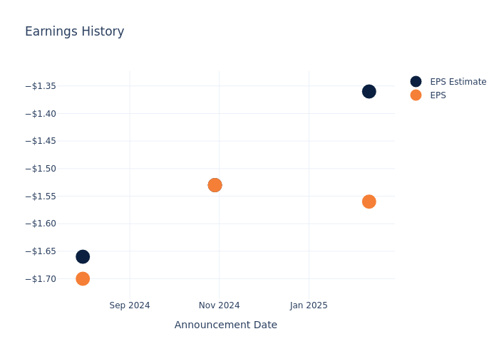 eps graph