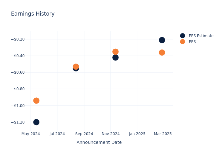eps graph