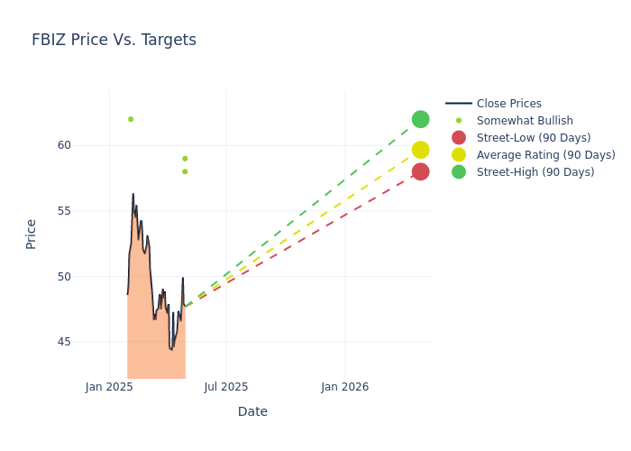 price target chart