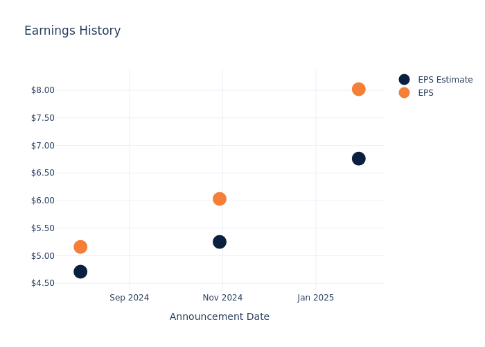 eps graph