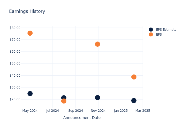 eps graph