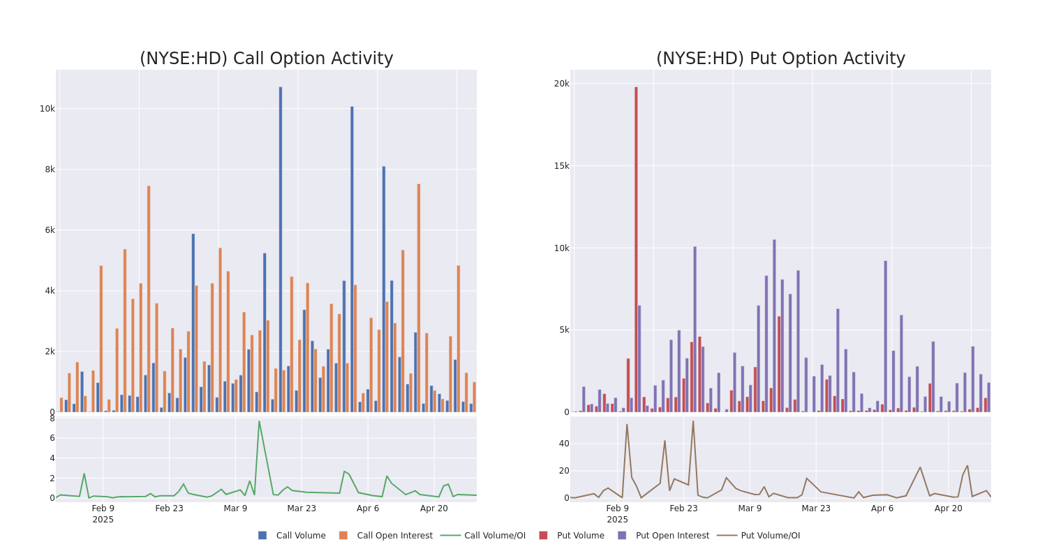 Options Call Chart