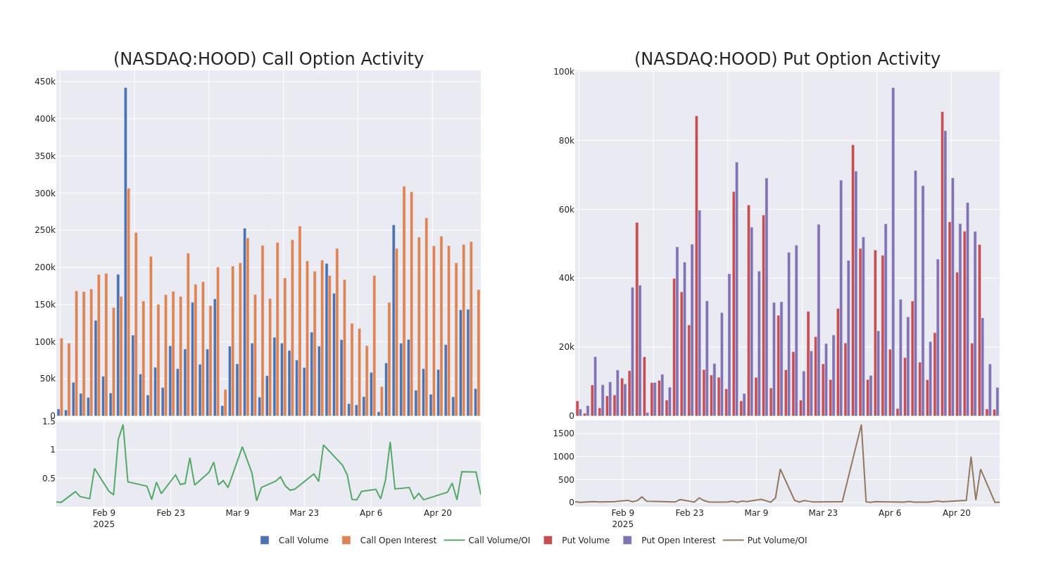 Options Call Chart