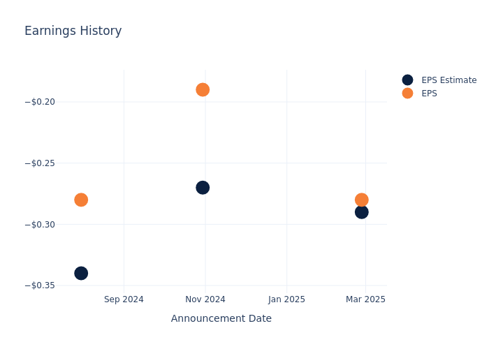 eps graph