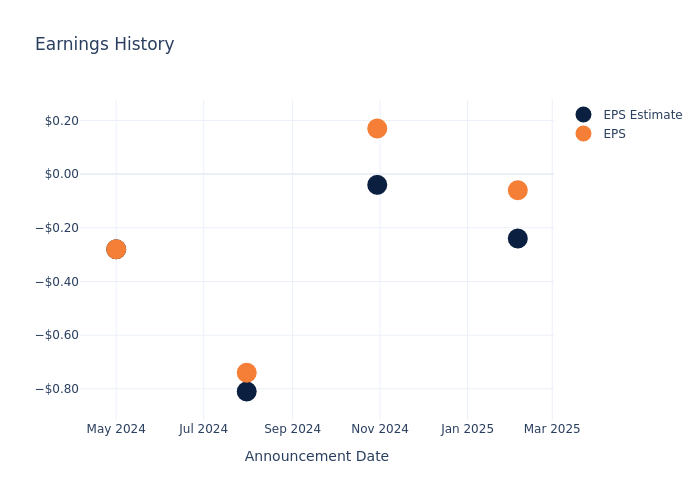 eps graph