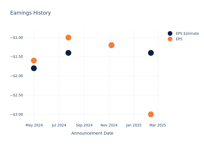 eps graph