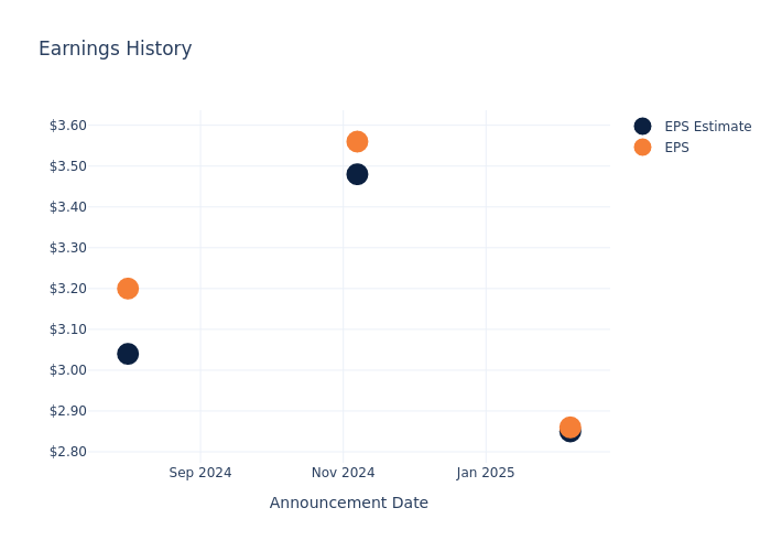 eps graph