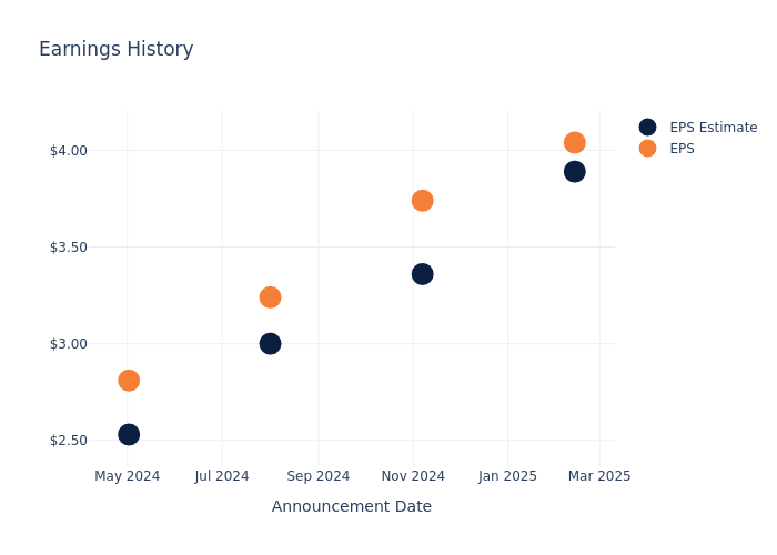 eps graph