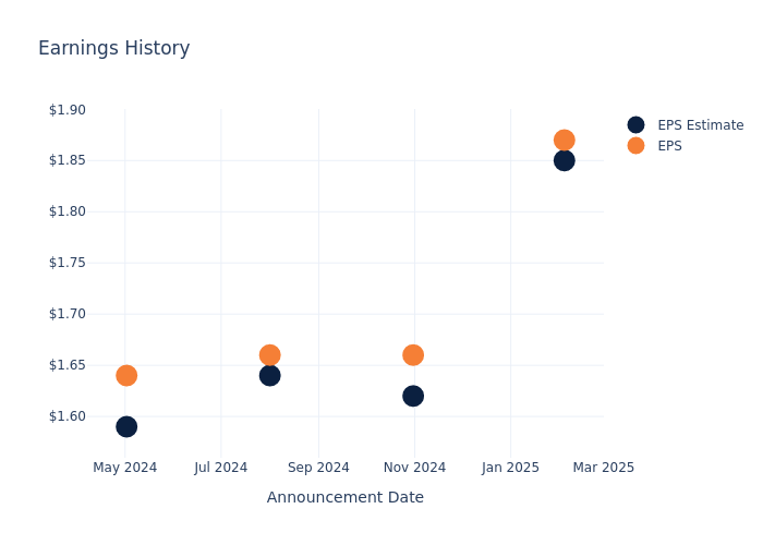 eps graph