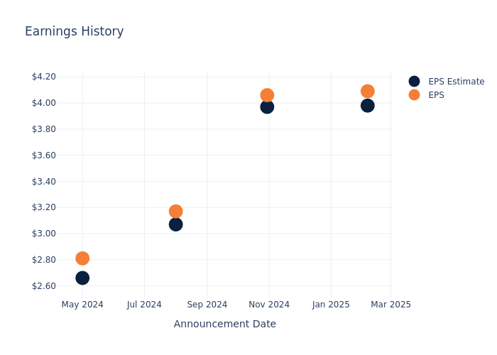 eps graph