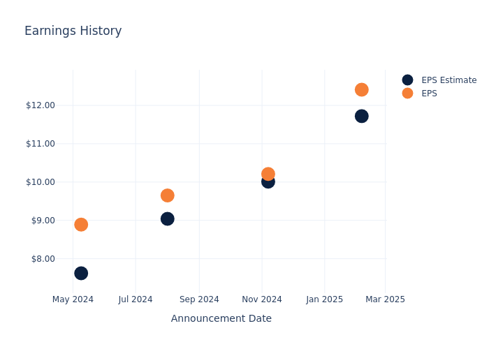 eps graph