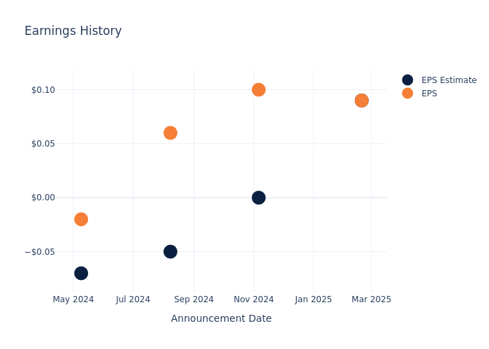 eps graph