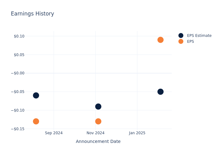 eps graph
