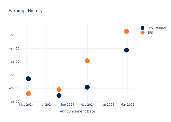 eps graph