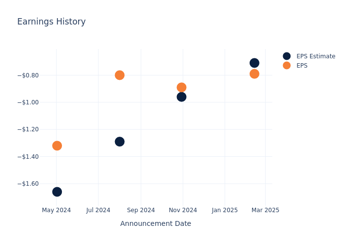eps graph