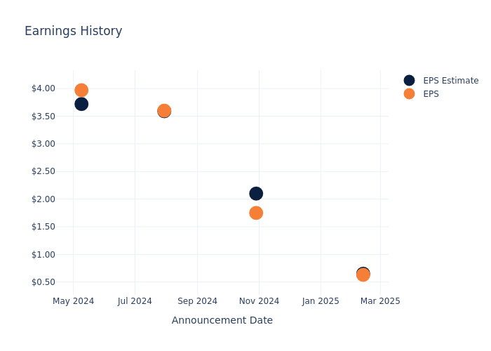 eps graph