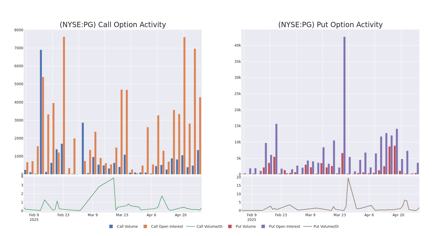 Options Call Chart