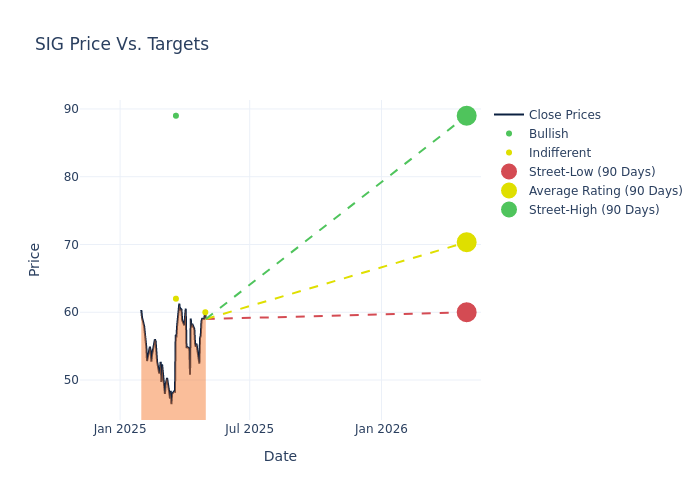 price target chart