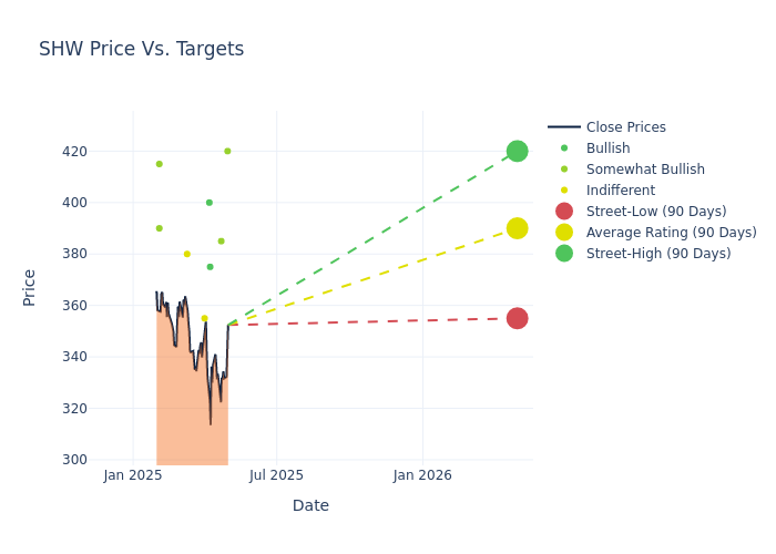 price target chart