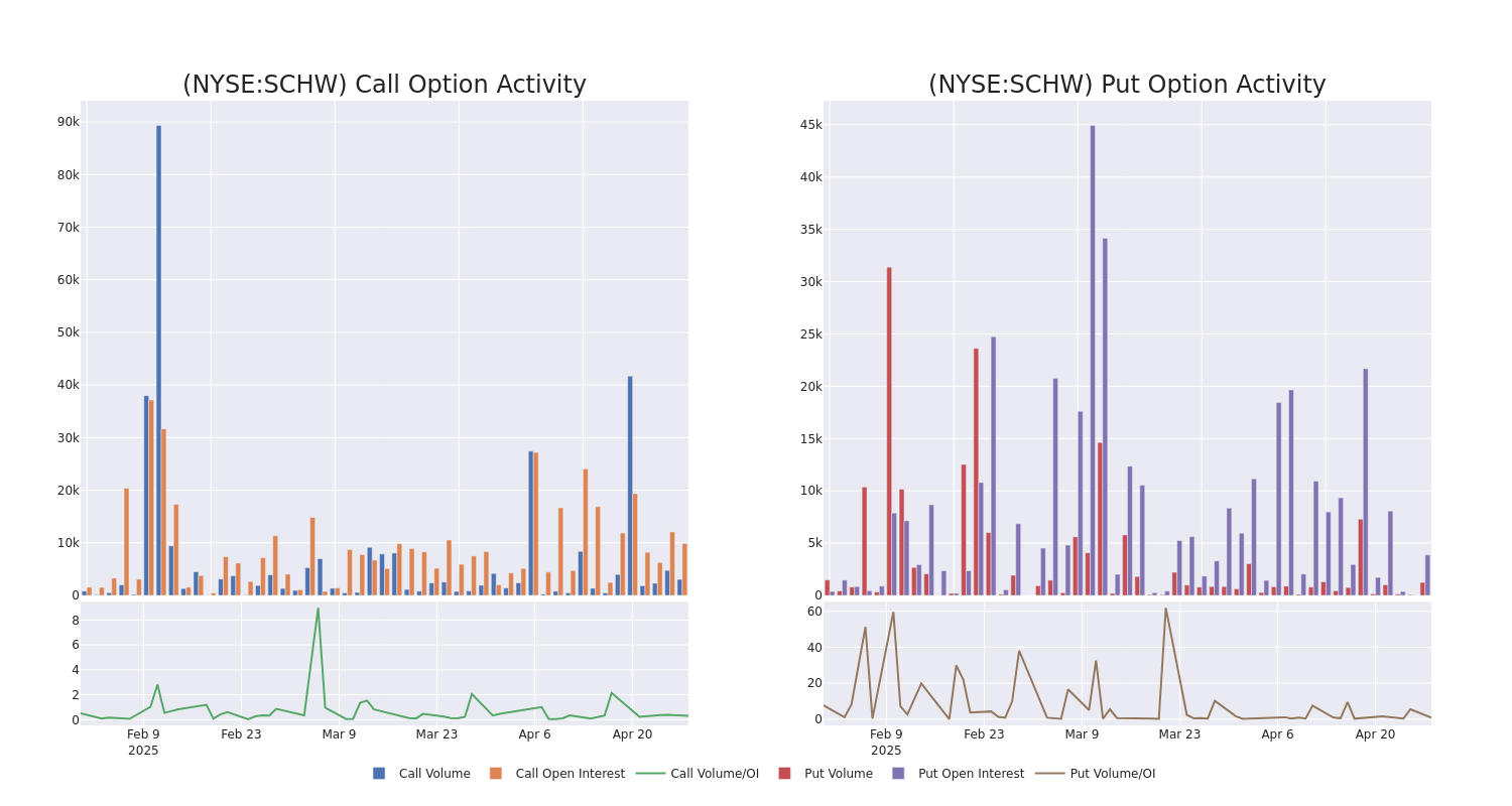 Options Call Chart