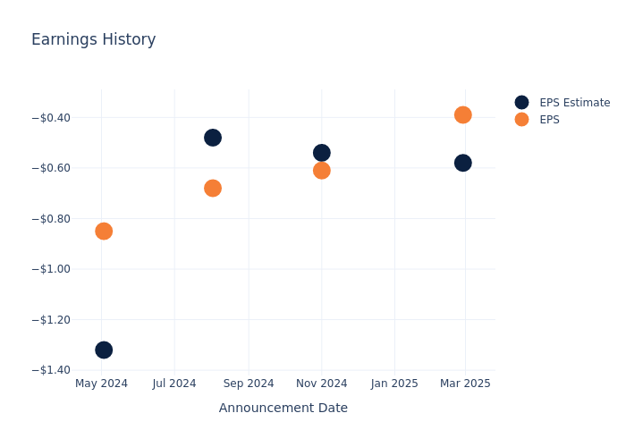 eps graph